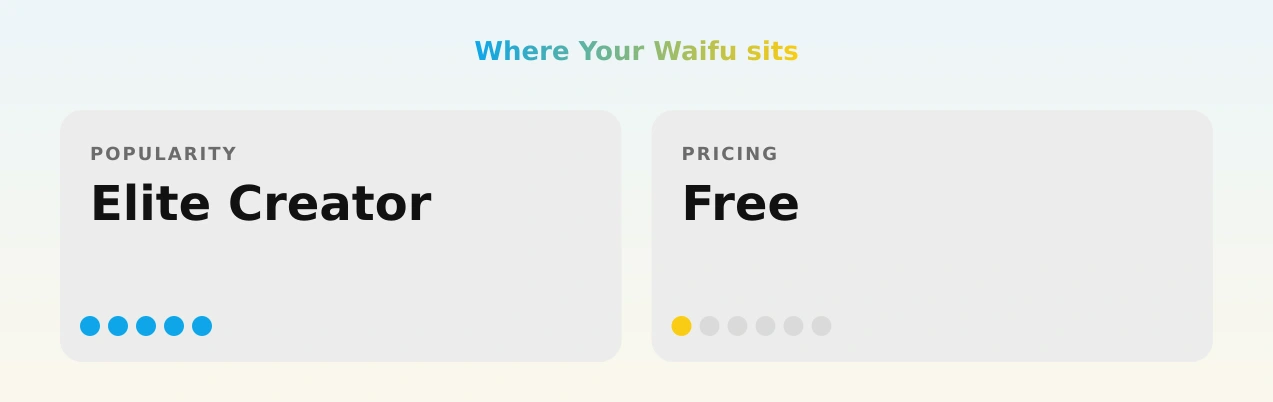 Your Waifu — popularity and pricing tiers