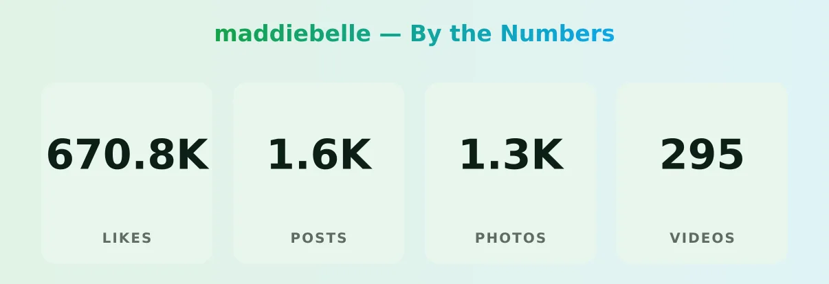 maddiebelle — content metrics