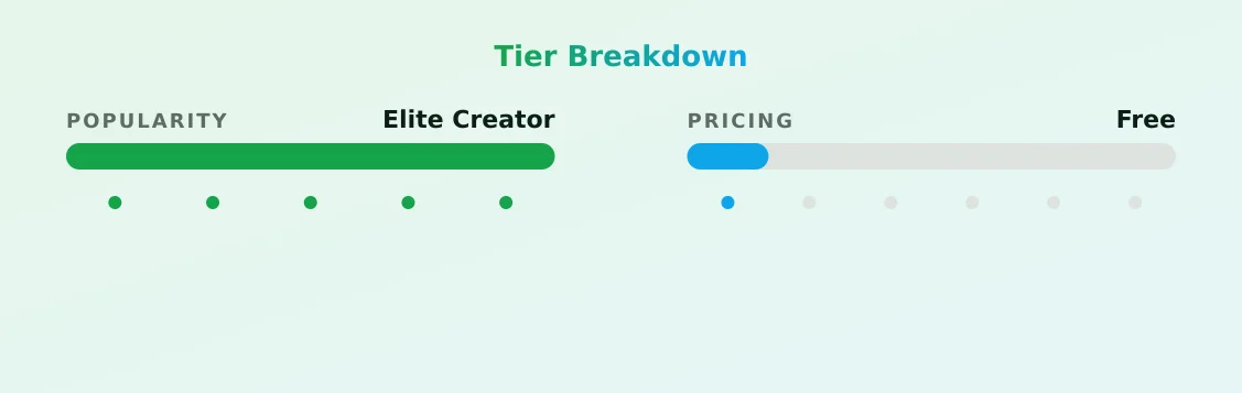 maddiebelle — popularity and pricing tiers