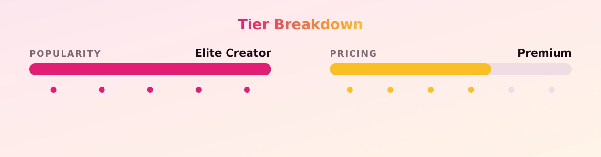 Maddie Springs — popularity and pricing tiers
