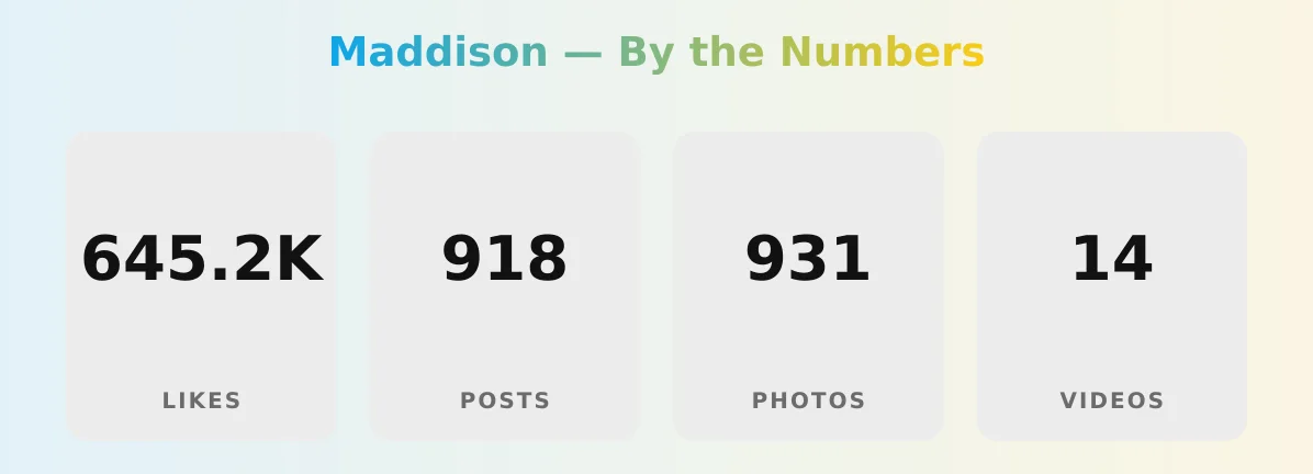 Maddison — content metrics
