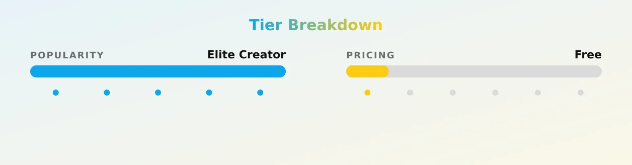 Maddison — popularity and pricing tiers