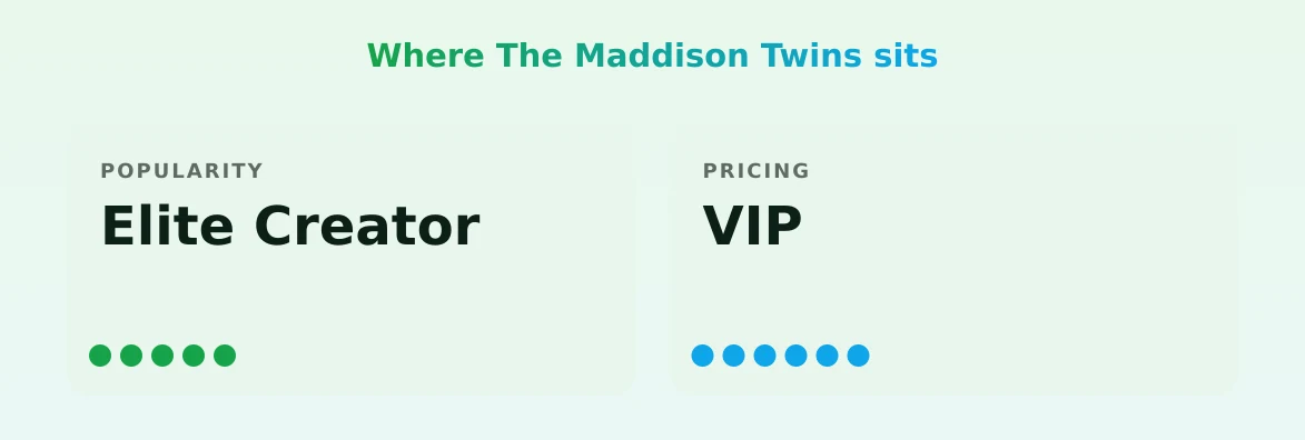 The Maddison Twins — popularity and pricing tiers