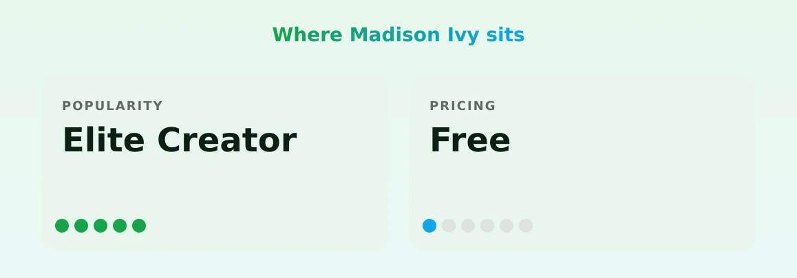 Madison Ivy — popularity and pricing tiers