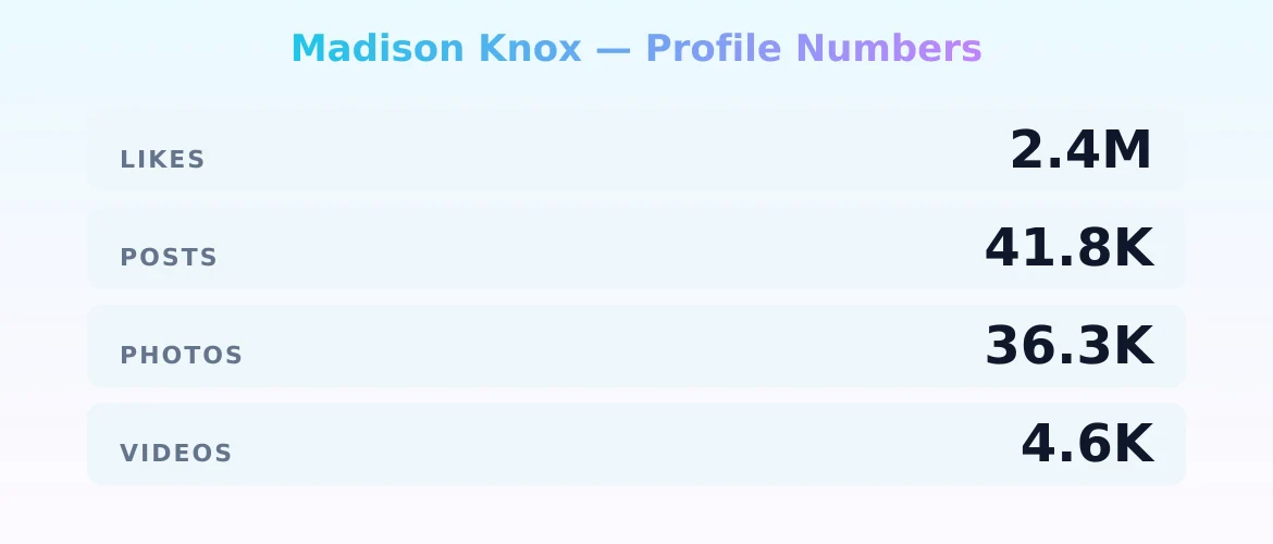 Madison Knox — content metrics