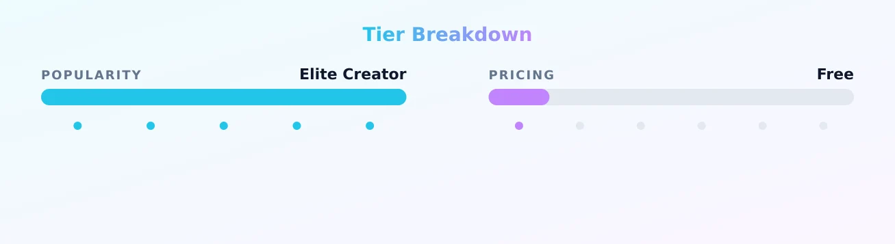 Madison Knox — popularity and pricing tiers