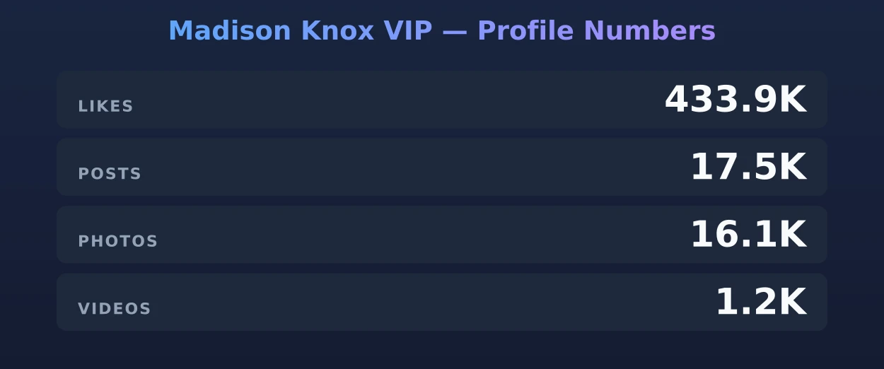 Madison Knox VIP — content metrics