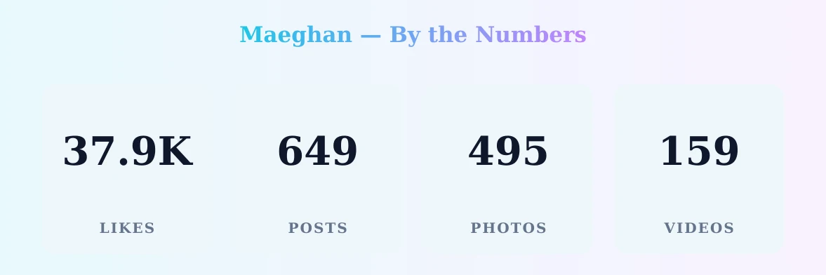 Maeghan — content metrics