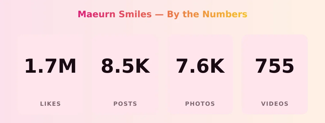 Maeurn Smiles — content metrics