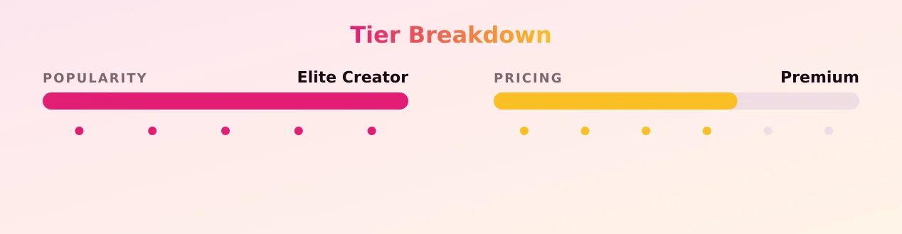 Maeurn Smiles — popularity and pricing tiers