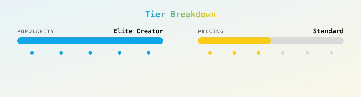 Mafer Sh — popularity and pricing tiers