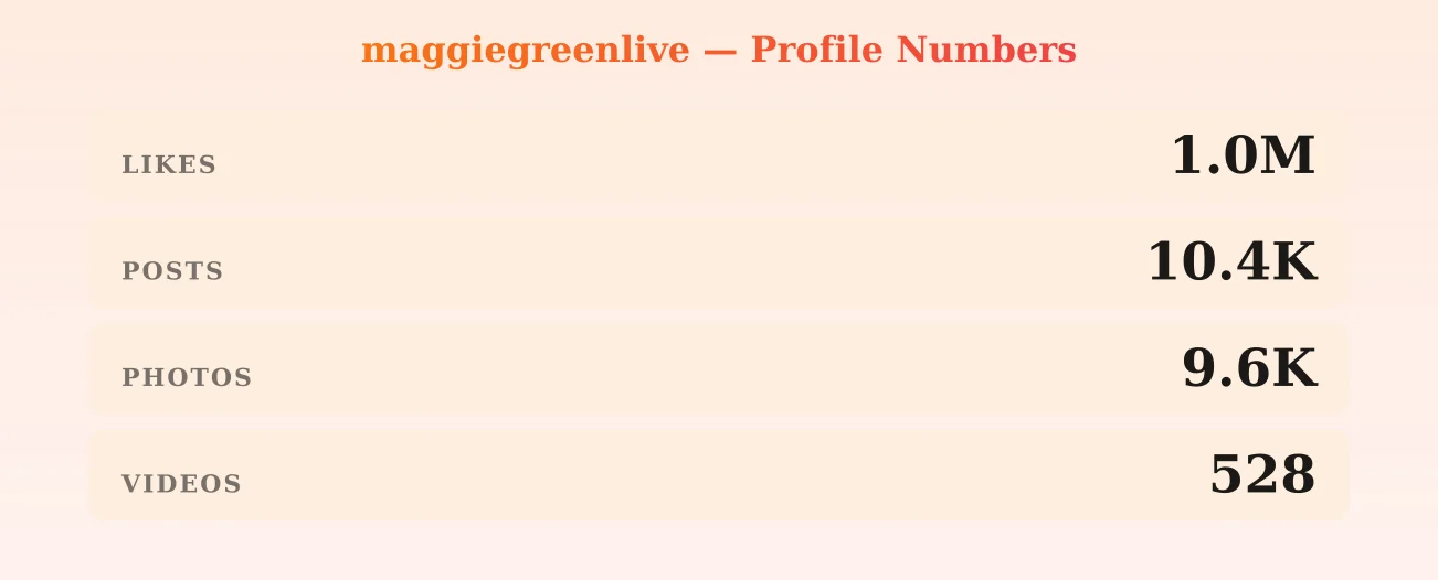 maggiegreenlive — content metrics
