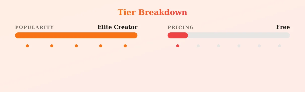 maggiegreenlive — popularity and pricing tiers