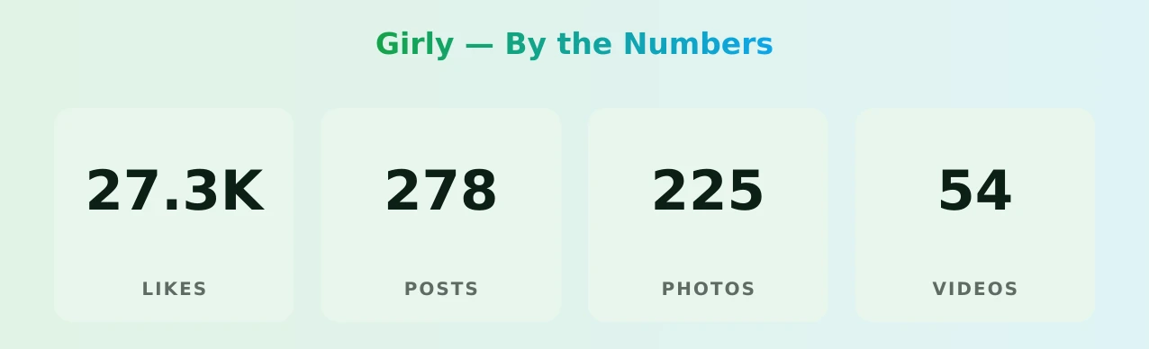 Girly — content metrics