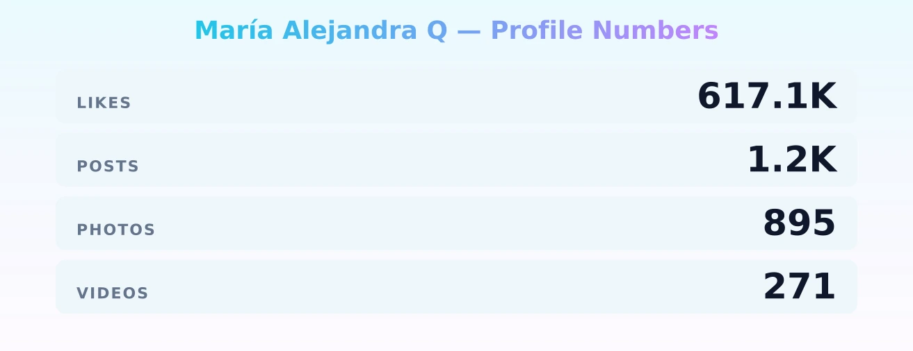 María Alejandra Q — content metrics