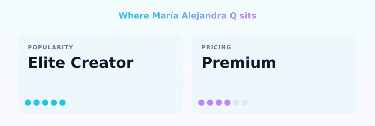 María Alejandra Q — popularity and pricing tiers