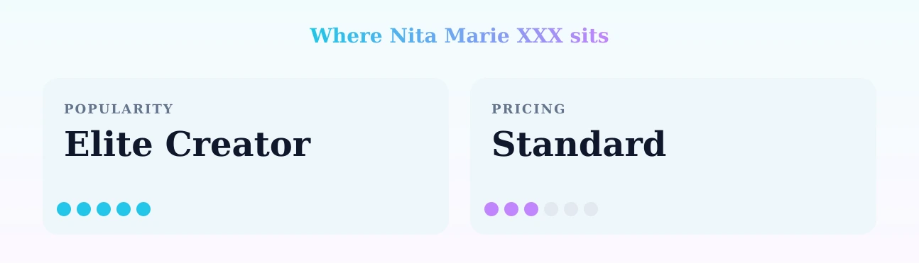Nita Marie XXX — popularity and pricing tiers