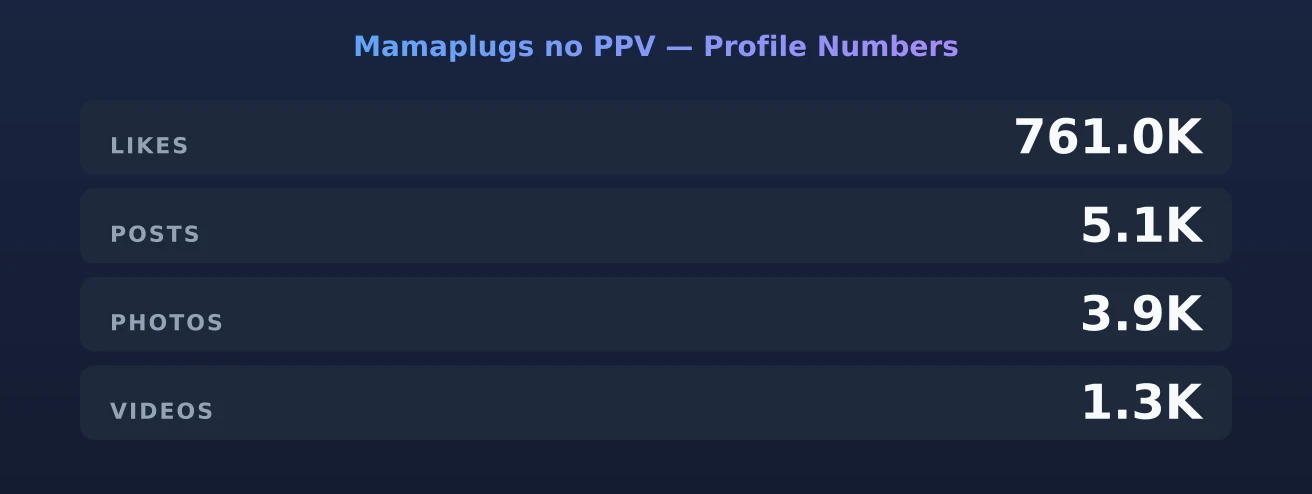 Mamaplugs no PPV — content metrics