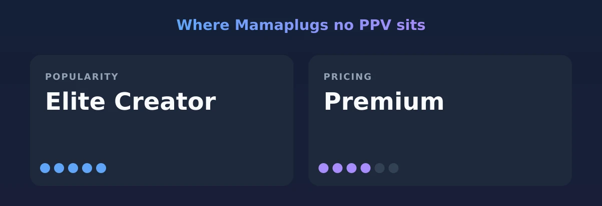 Mamaplugs no PPV — popularity and pricing tiers