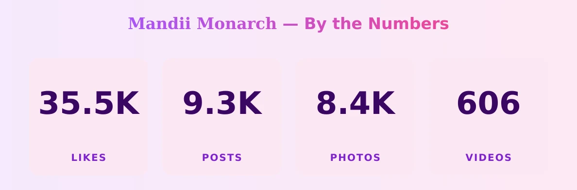 𝐌𝐚𝐧𝐝𝐢𝐢 𝐌𝐨𝐧𝐚𝐫𝐜𝐡 — content metrics
