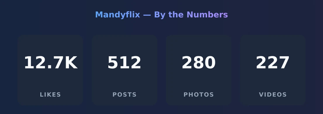 Mandyflix — content metrics