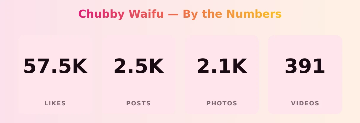 Chubby Waifu — content metrics