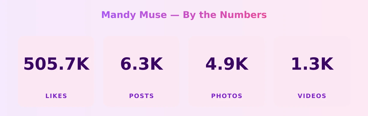 Mandy Muse — content metrics