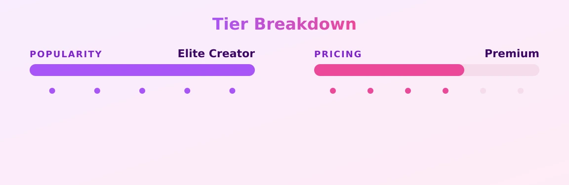 Mandy Muse — popularity and pricing tiers