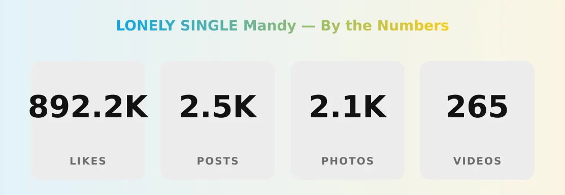 LONELY SINGLE Mandy — content metrics