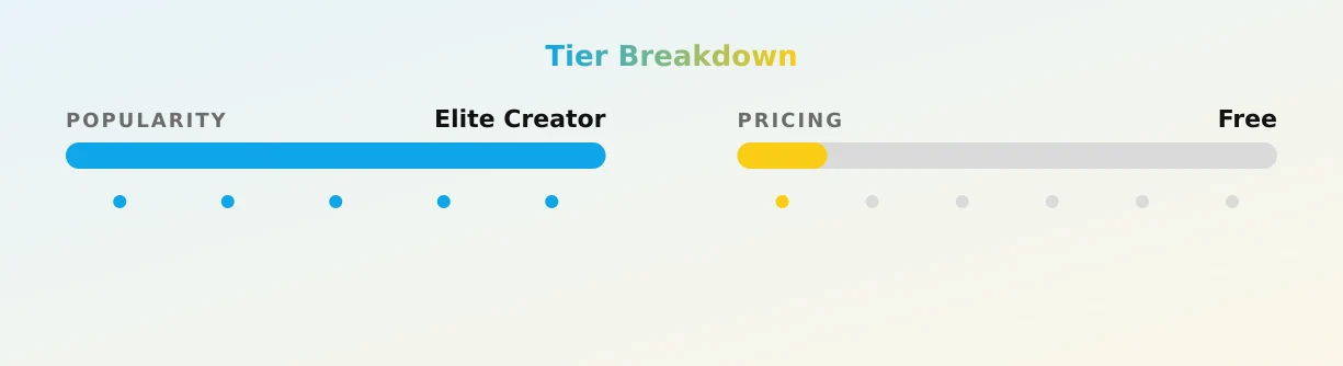 LONELY SINGLE Mandy — popularity and pricing tiers