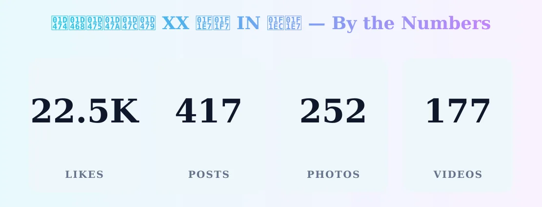 𝑴𝑨𝑵𝑺𝑼𝑹 XX 🇧🇷 𝐈𝐍 🇬🇧 — content metrics