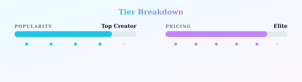 𝑴𝑨𝑵𝑺𝑼𝑹 XX 🇧🇷 𝐈𝐍 🇬🇧 — popularity and pricing tiers