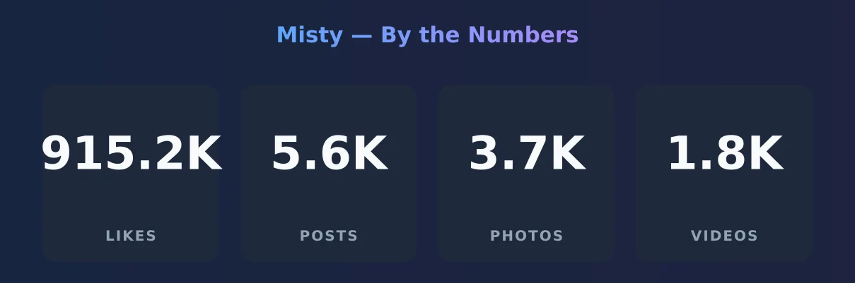 Misty — content metrics