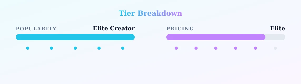 Marcela Latinbabe — popularity and pricing tiers