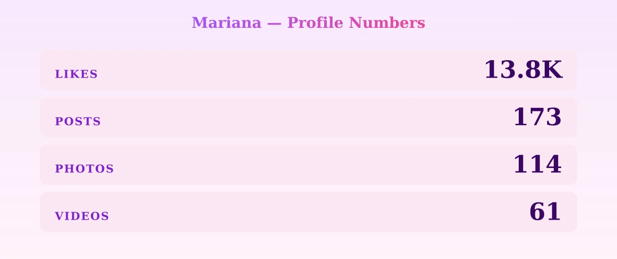 Mariana — content metrics