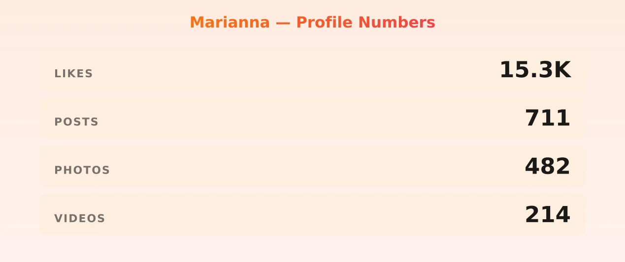 Marianna — content metrics