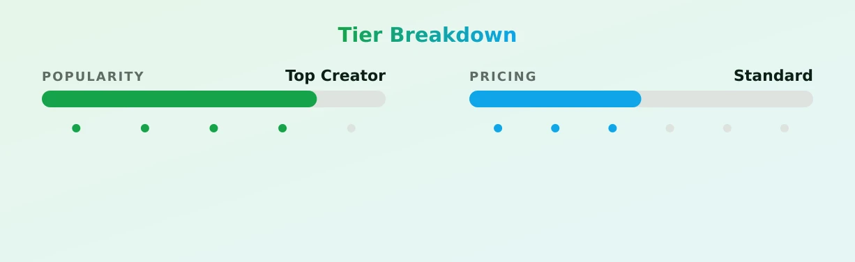 Maria now. — popularity and pricing tiers