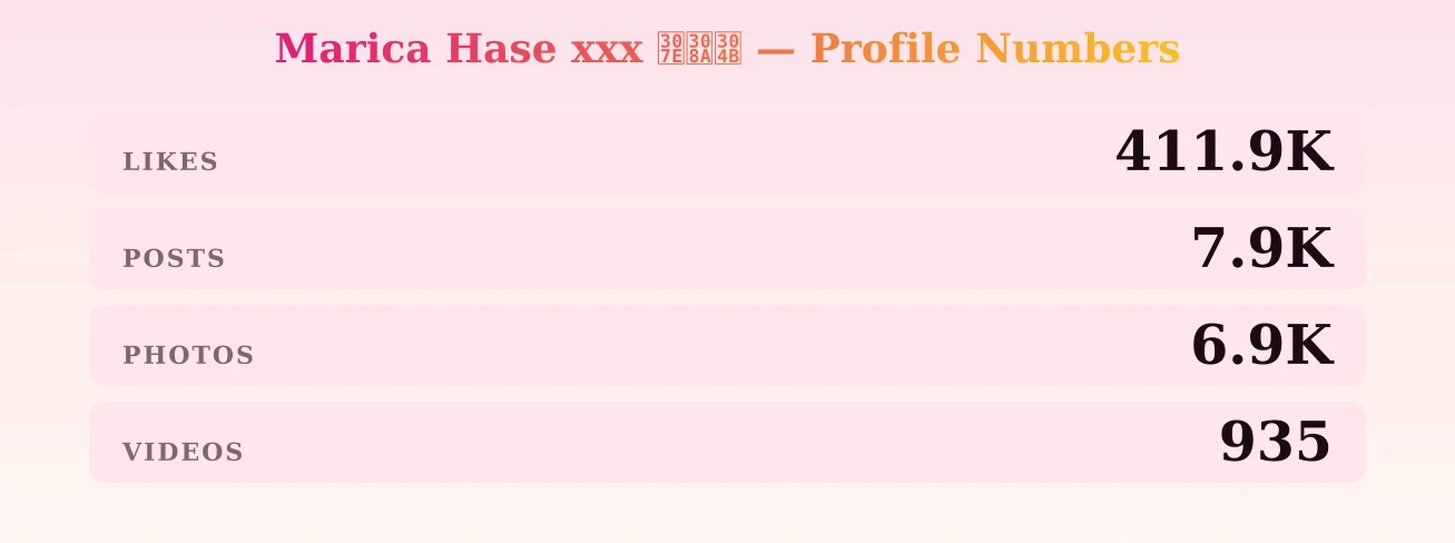 Marica Hase  xxx まりか — content metrics