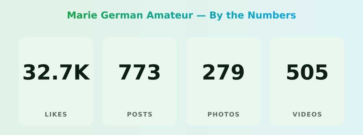 Marie German Amateur — content metrics
