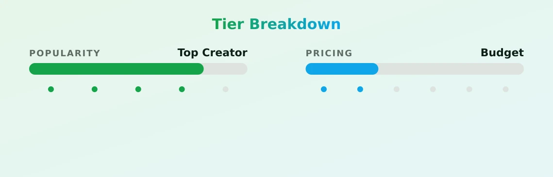 Marie German Amateur — popularity and pricing tiers