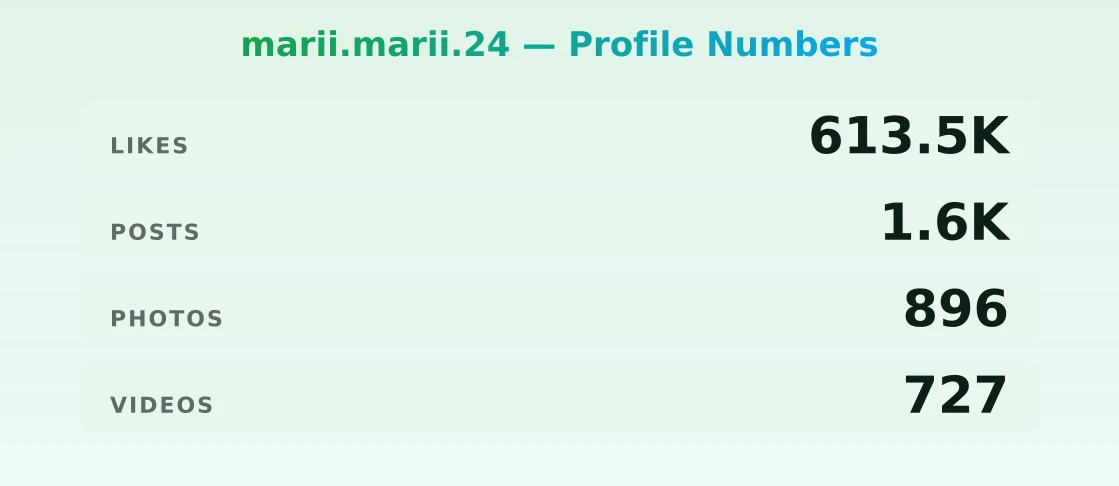 marii.marii.24 — content metrics