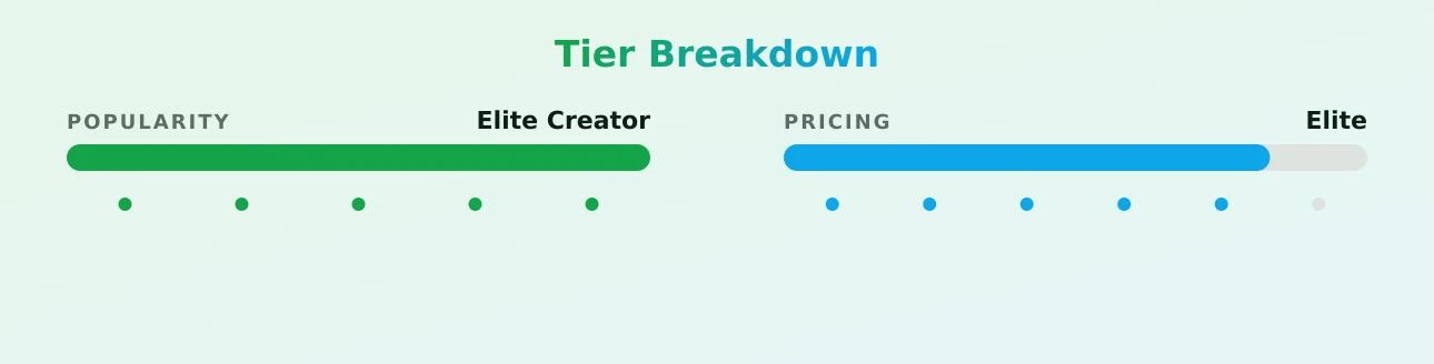 marii.marii.24 — popularity and pricing tiers