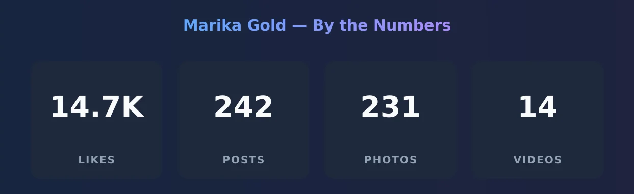 Marika Gold — content metrics