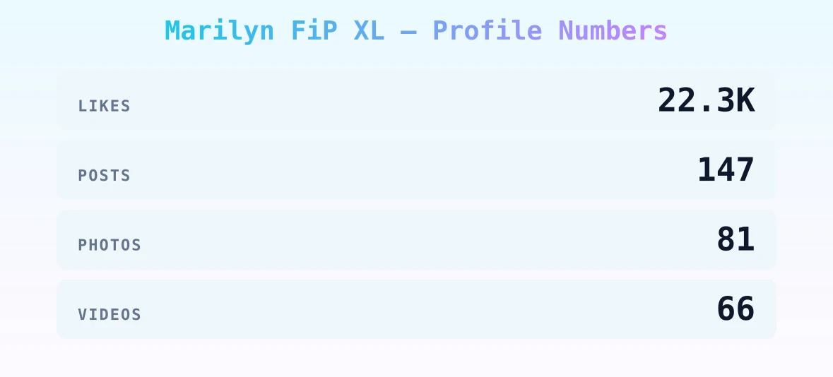 Marilyn FiP XL — content metrics