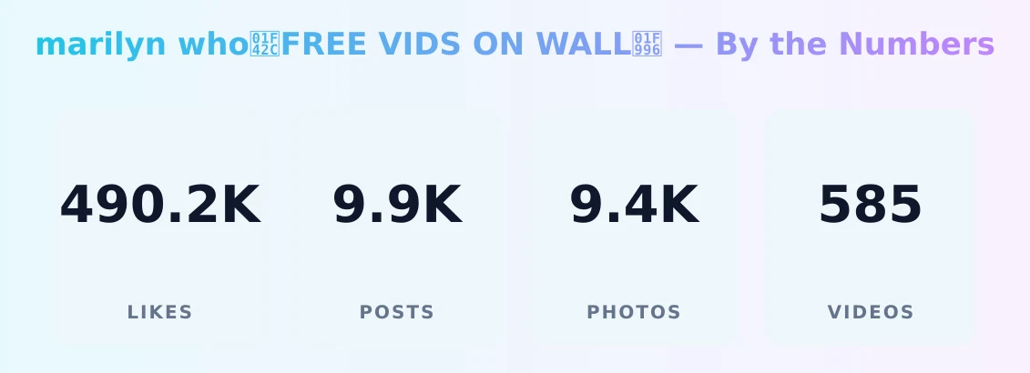 marilyn who🐬FREE VIDS ON WALL🦖 — content metrics