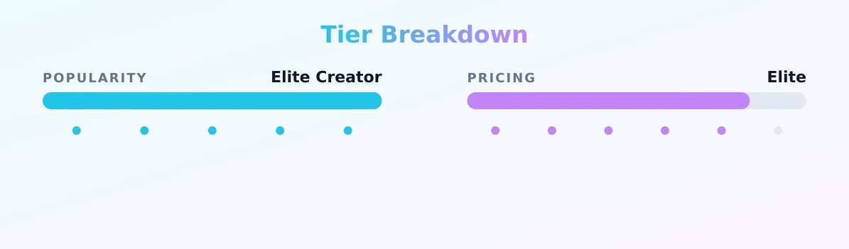 marilyn who🐬FREE VIDS ON WALL🦖 — popularity and pricing tiers