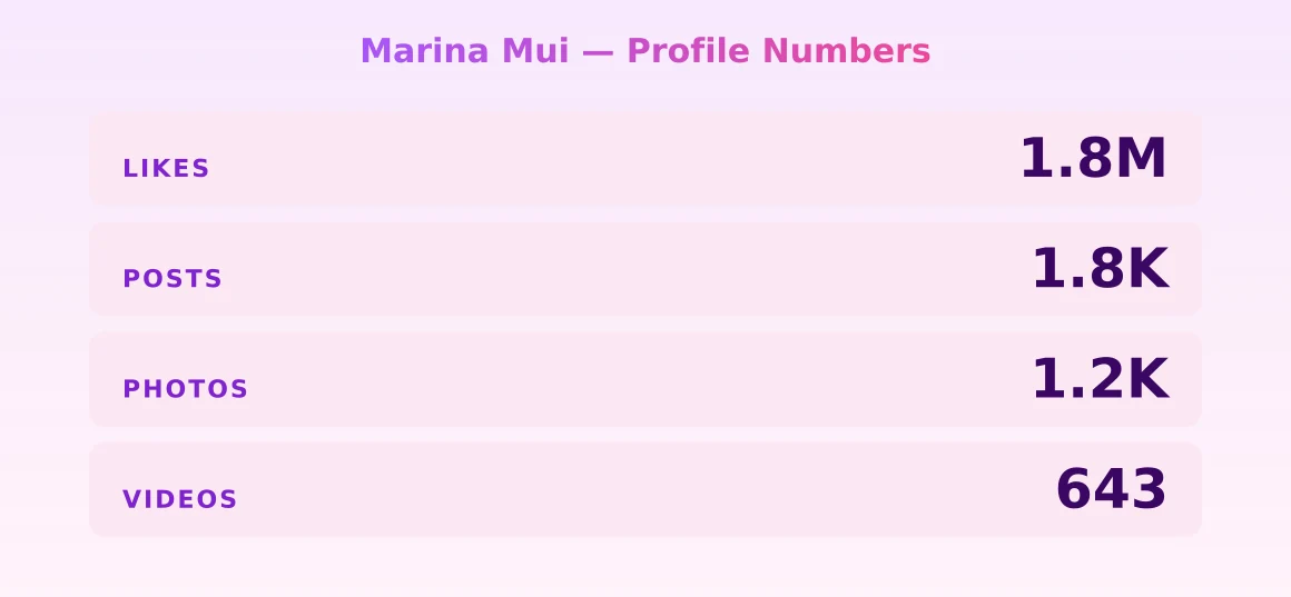 Marina Mui — content metrics