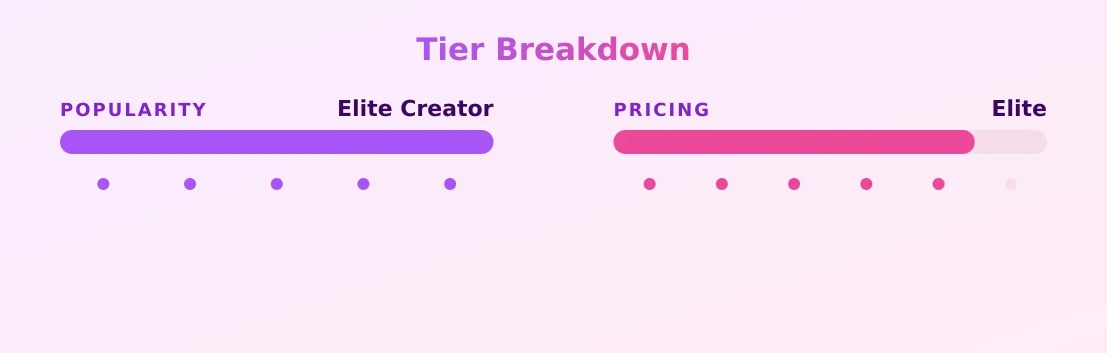 Marina Mui — popularity and pricing tiers