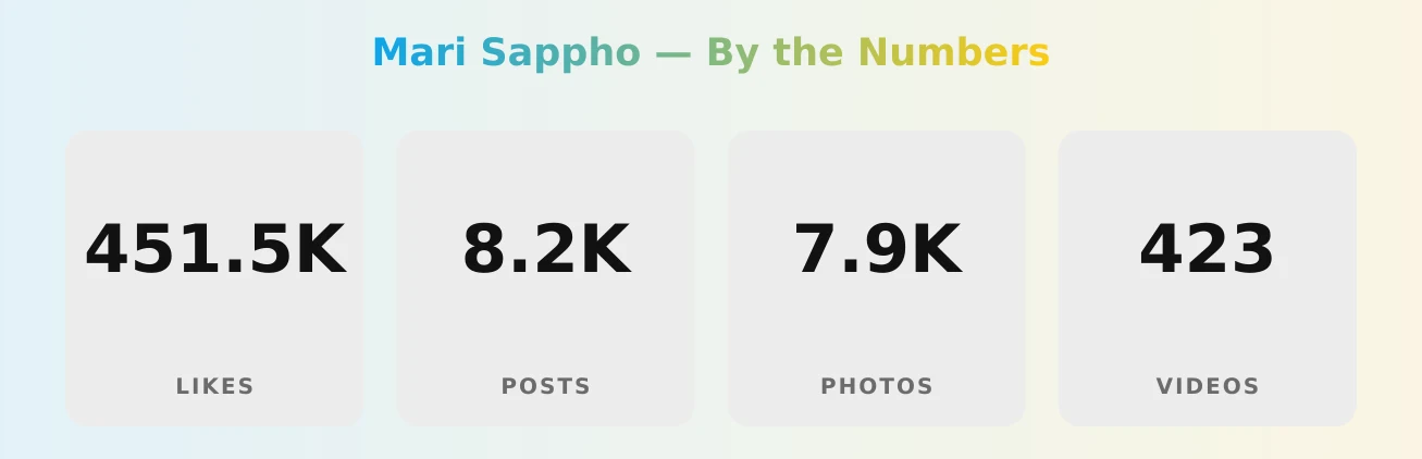 Mari Sappho — content metrics