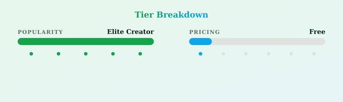 Marissa Open meee — popularity and pricing tiers